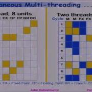 Intro To Parallel Architectures And Pthreads John Kubiatowicz