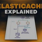 How Does ElastiCache Work For AWS