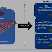 HyperX Early Design EVTOL Wing