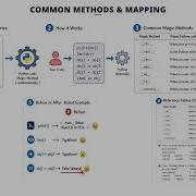 7 Magic Methods Every Python Dev Must Know Day 9