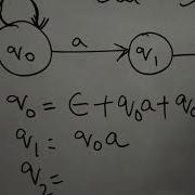 Conversion Of NFA To Regular Expression Using Arden S Theorem By Bharathi Patnala