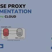 Spring Boot Reverse Proxy Server Implementation