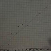 Creating A Scatter Plot Showing Correlation