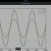 Analysis Of Operation Of A Transformer Part II