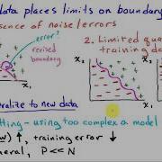 Complexity Overfitting And Cross Validation