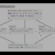 Tutorial 8 OpenMP Parallelizing Milestone 4 And Debugging Parallel Programs V2