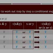 Boolean Logic Conditional Statements