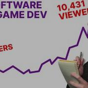 The History Of Code On Twitch