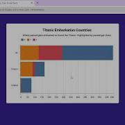 How To Make Charts From A Csv File Titanic Dataset