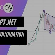 How To Scan The Wedge Continuation Chart Patterns Chartpatterns Wedgecontinuation