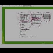 Chapter 2 Part 8 Schema Extensibility And Resisting Dimension Normalization Part 1