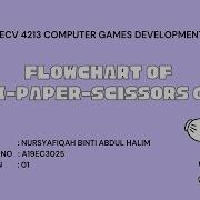SECV4213 Computer Games Development Flowchart Of Rock Paper Scissors Game