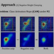 Revisiting Class Activation Mapping For Learning From Imperfect Data