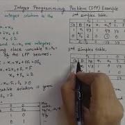 Integer Programming Problems Gomory S Cutting Plane Method Operation Research In Hindi IPP