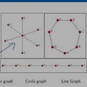 Course Social Network Analysis Leonid Zhukov Lecture 4 Node Centrality And Ranking On Networks