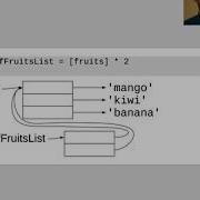 Lists Repetition Operator