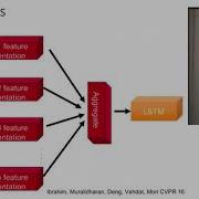 CVPR18 Tutorial Part 3 Human Activity Recognition