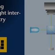 Basic Principles Scanning White Light Interferometry