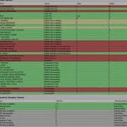 SQL Server Analyzer