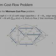 CSE 550 2022 Fall 3 6 The Minimum Cost Flow Problem