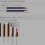 Learning Python Data Visualization Investigating Fandango Scores With Bar Plots Packtpub Com