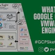 What Is Google Cloud VMware Engine GCPSketchnote
