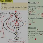 McCabe S Cyclomatic Complexity White Box Testing