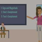 EXPLAINED NEGATIVE NUMBER REPRESENTATION Sign And Magnitude Ones And Twos Complement