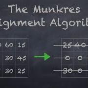The Munkres Assignment Algorithm Hungarian Algorithm