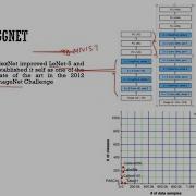 Lec 23 CNN Lecture 8 VGGNet A Brief Introduction