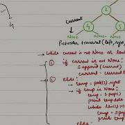 Iterative Postorder Traversal Of Binary Tree
