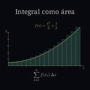 Definite Integral Visualization Riemann Sums And Area Under The Curve MathifyCommunityClips