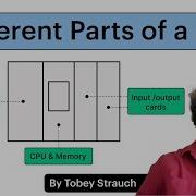 What Are The Different Parts Of A PLC