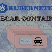 Что такое контейнер Kubernetes Sidecar