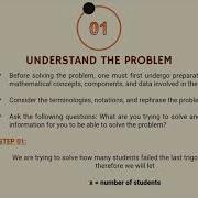 MATHEMATICS IN THE MODERN WORLD POLYA S FOUR STEPS IN PROBLEM SOLVING