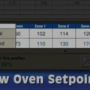 IMPROVE Maximize Throughput