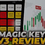 Magic Keys V3 Review And Big Discount The Best Trading Tool You Need