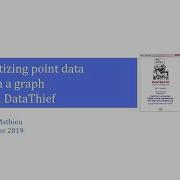 Extract Point Data Or Barplot Data With DataThief
