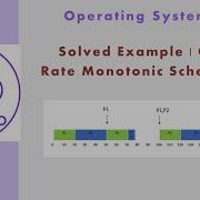 OS21a Solved Example Rate Monotonic Scheduling GATE