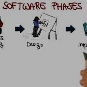 Software Phases Georgia Tech Software Development Process