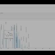 GCMS Spectrum Simulator For Small Molecules In Google Colab Using Python And RDKit