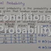 Introduction To Conditional Probability