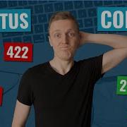 HTTP Status Codes That You Must Know