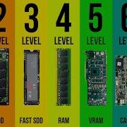 The 7 Levels Of Computer Memory Explained