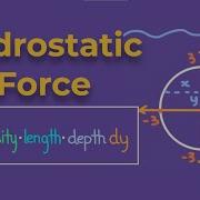 Hydrostatic Force Submerged Circle Calculus 2