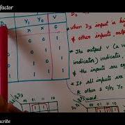 Digital Electronics Priority Encoder Implementation