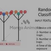 Intelligent Alerting Less Noise Group Correlated SNMP Events Ranks Severity Explain Root Cause