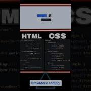 Html Css And Javascript Is JAVA With A Software Developer Boys Are You Are Editor Of This