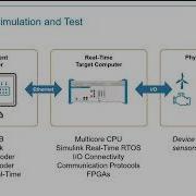 Real Time Testing With MATLAB Simulink
