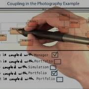 Coupling In The Photography Example Intro To Java Programming